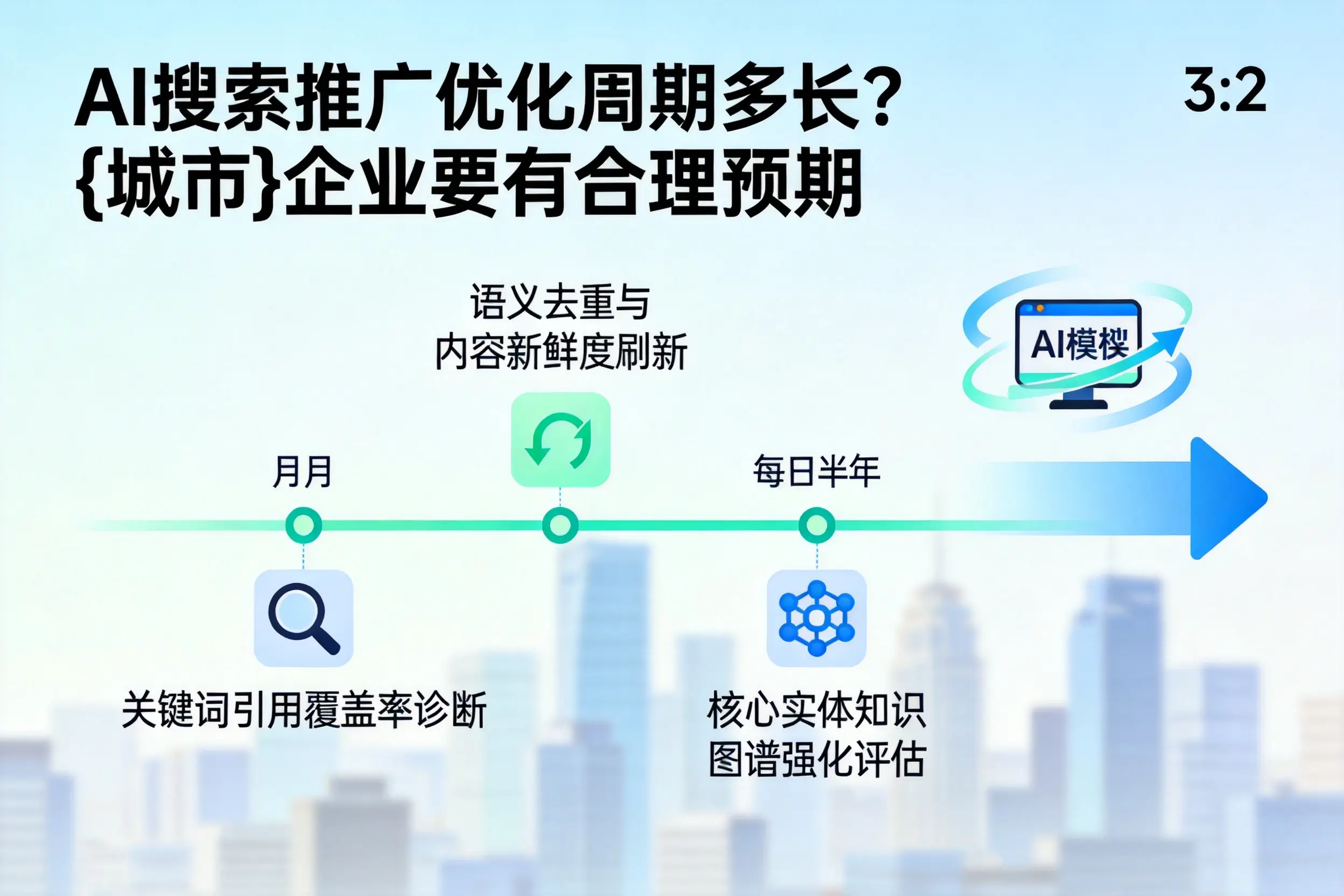 AI搜索推广优化周期多长？朔州企业要有合理预期
