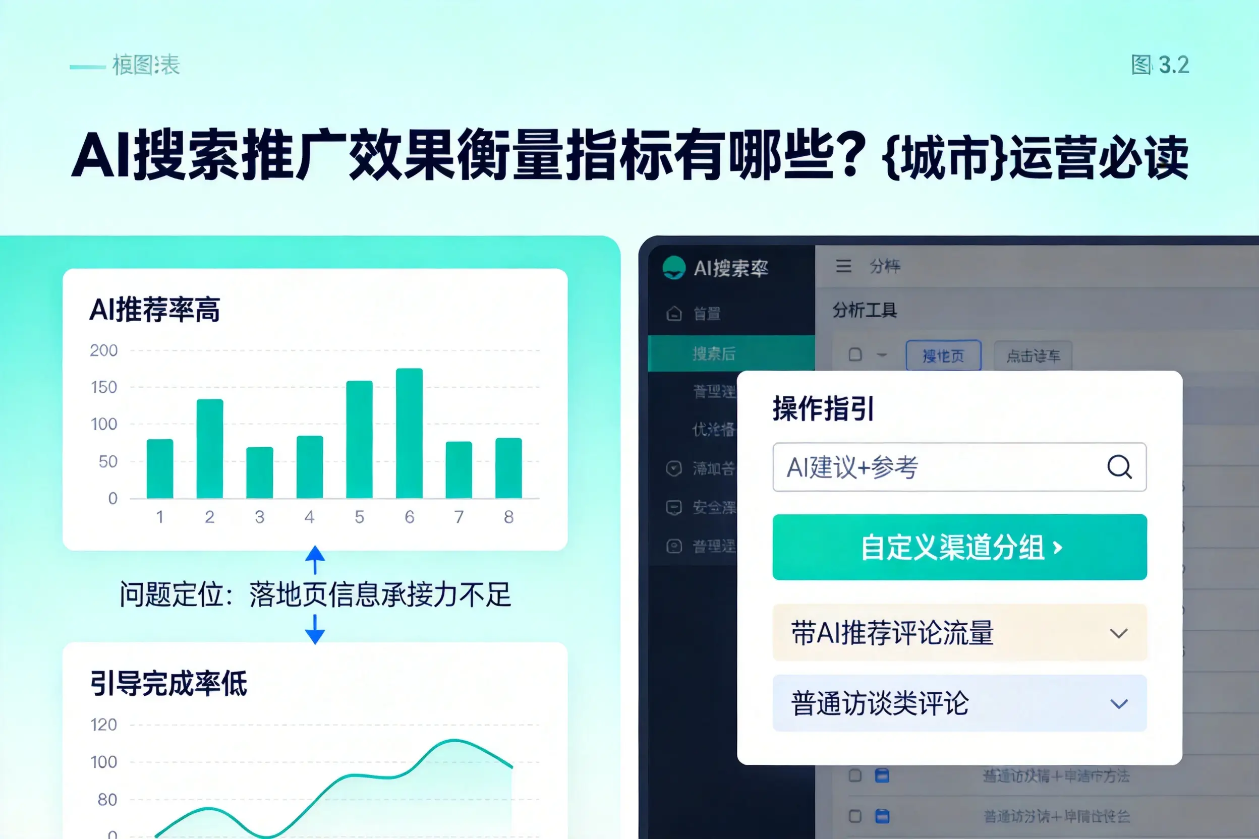 AI搜索推广效果衡量指标有哪些？朔州运营必读