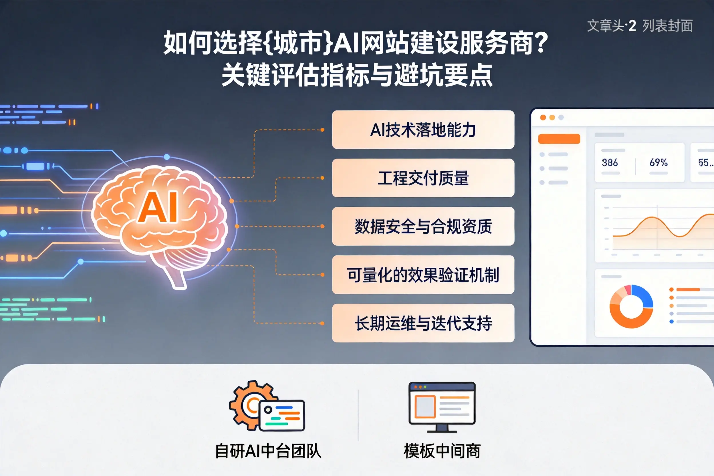 如何选择朔州AI网站建设服务商？关键评估指标与避坑要点