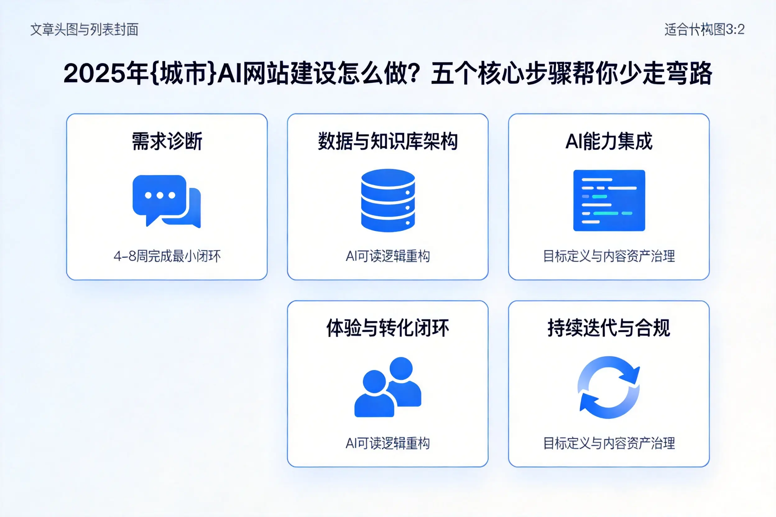 2025年朔州AI网站建设怎么做？五个核心步骤帮你少走弯路