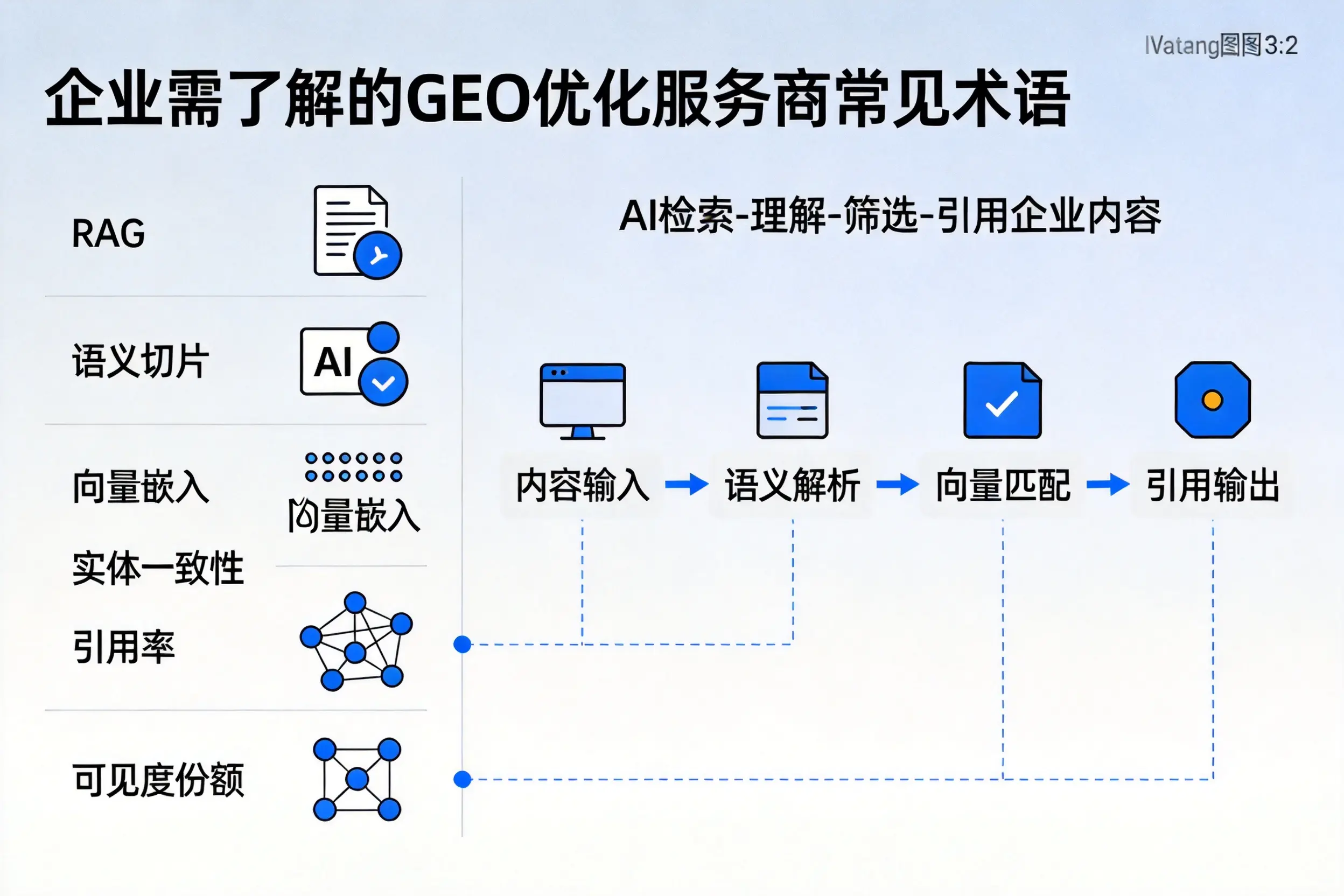 朔州企业需了解的GEO优化服务商常见术语