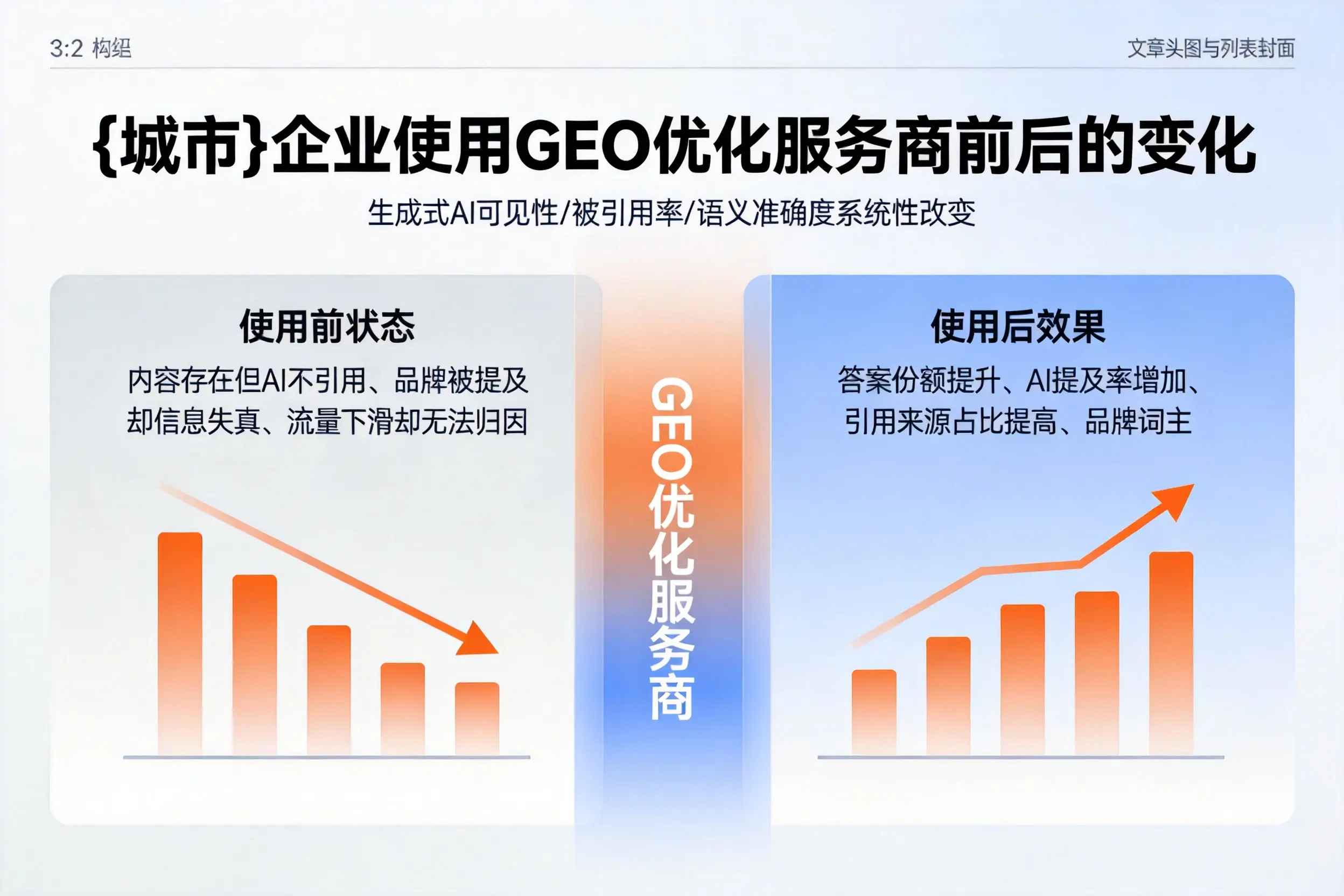 朔州企业使用GEO优化服务商前后的变化