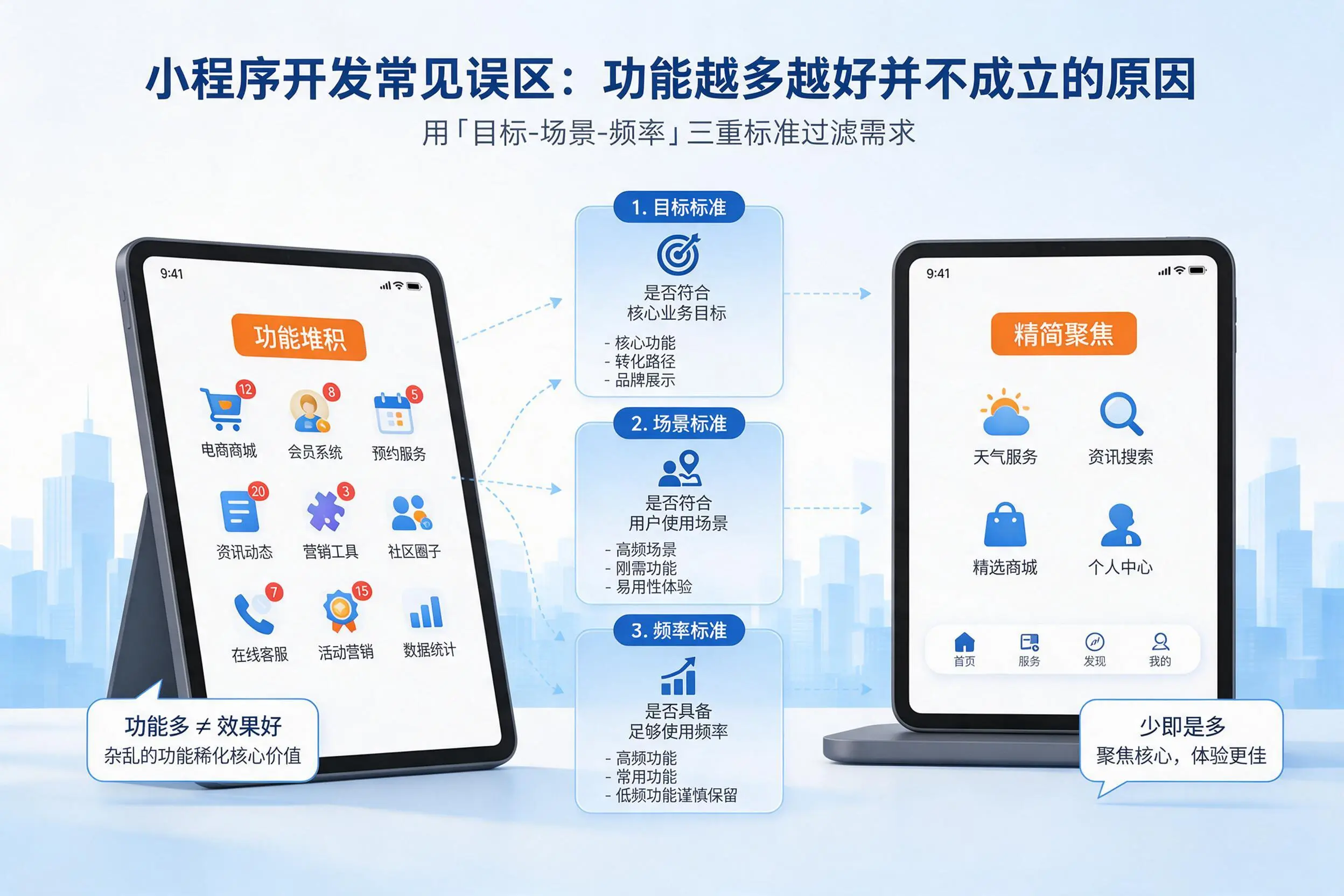 朔州小程序开发常见误区：功能越多越好并不成立的原因