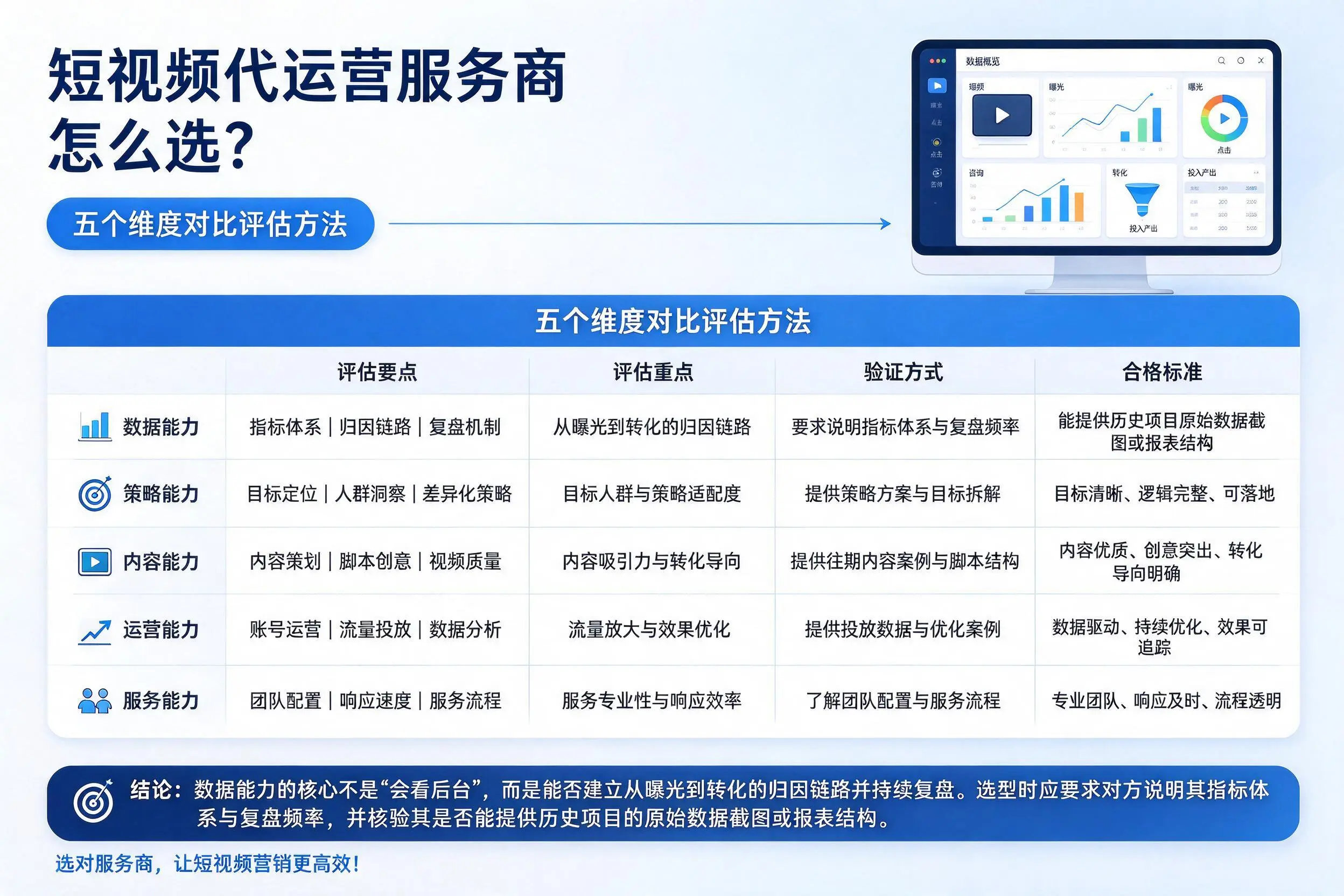 朔州短视频代运营服务商怎么选?五个维度对比评估方法