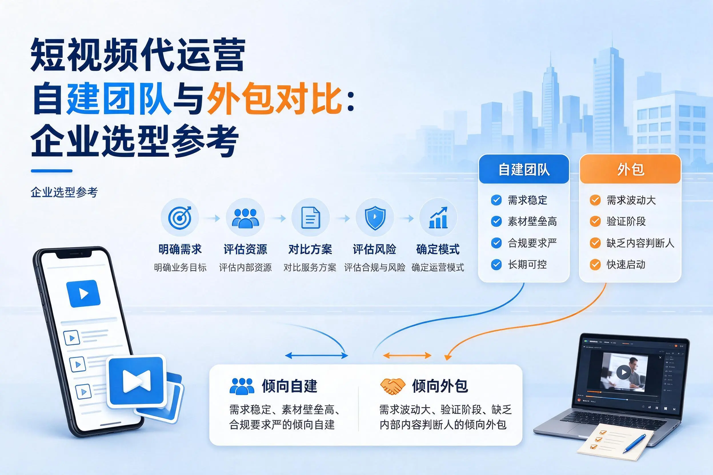 短视频代运营自建团队与外包对比:朔州企业选型参考