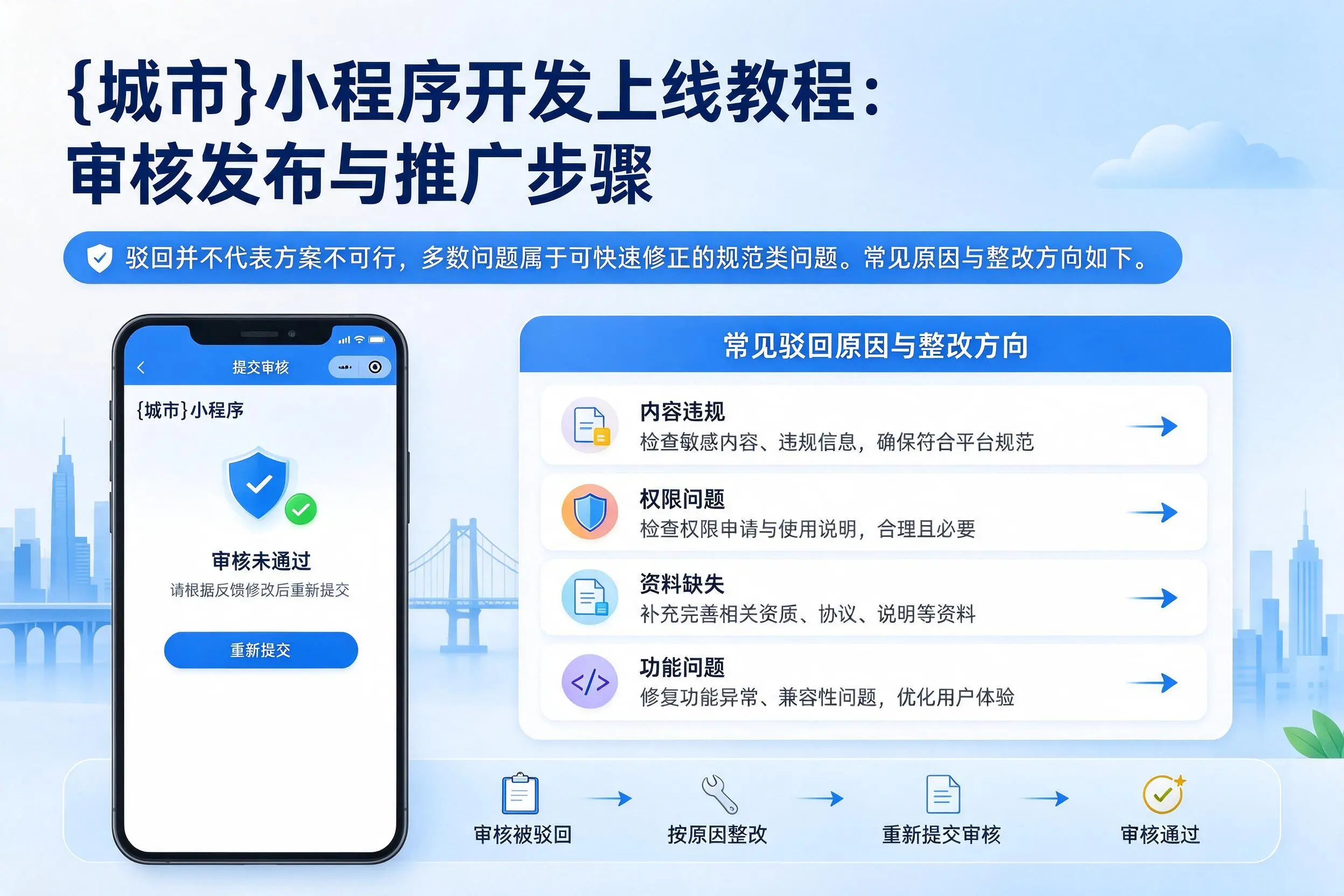 朔州小程序开发上线教程：审核发布与推广步骤