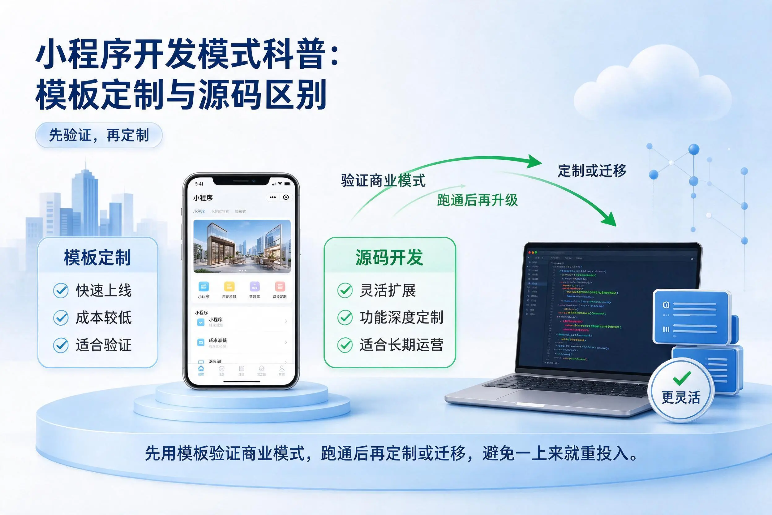 朔州小程序开发模式科普：模板定制与源码区别