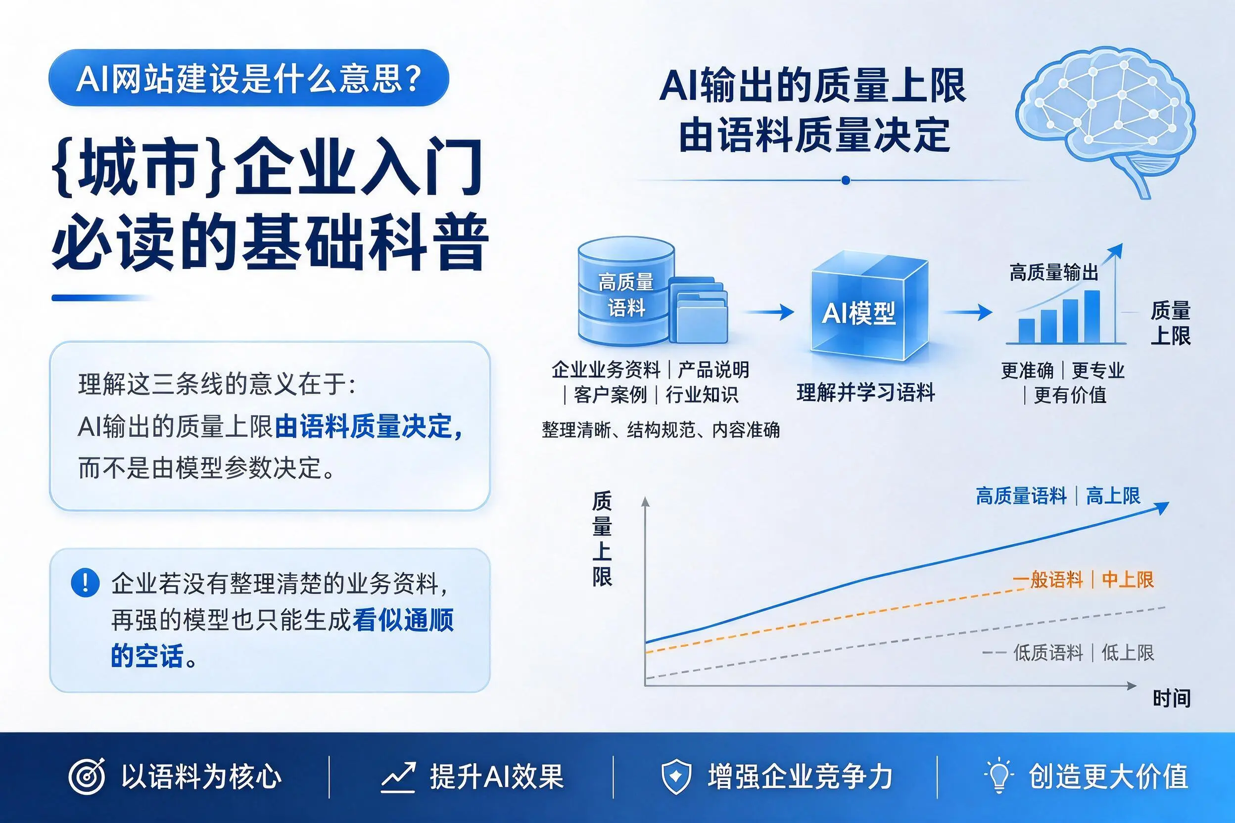 AI网站建设是什么意思?朔州企业入门必读的基础科普