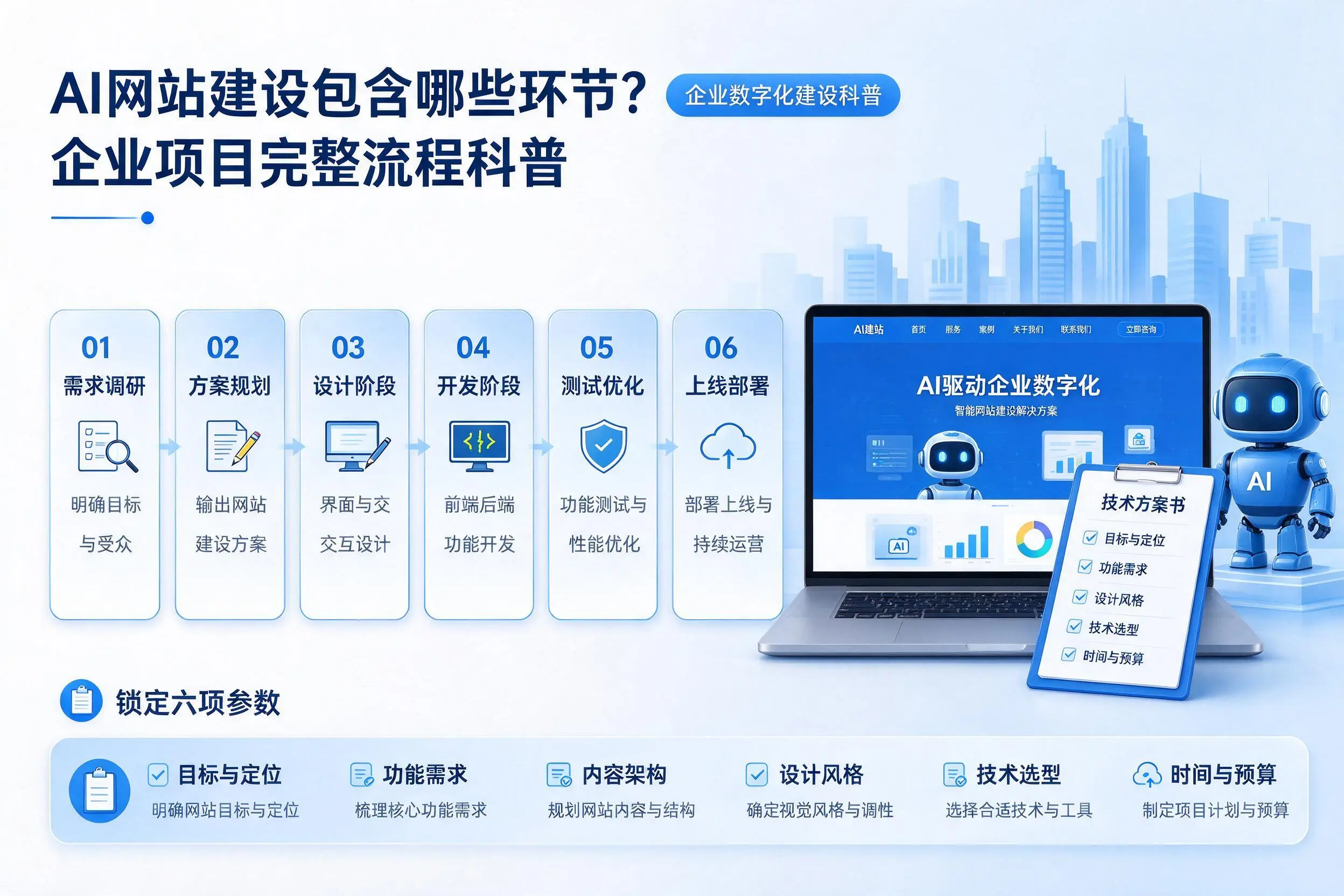 AI网站建设包含哪些环节？朔州企业项目完整流程科普