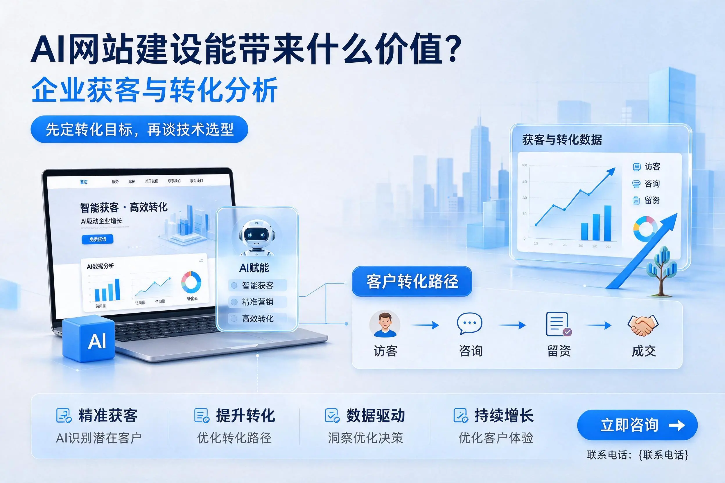 AI网站建设能带来什么价值？朔州企业获客与转化分析