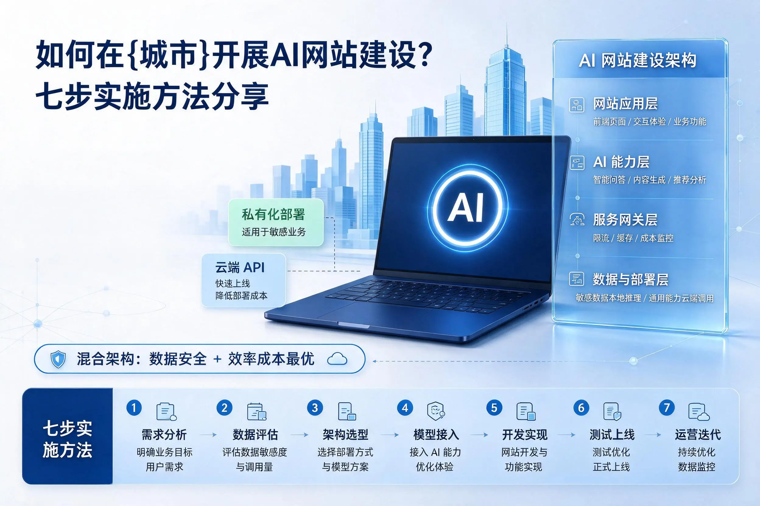 如何在朔州开展AI网站建设？七步实施方法分享
