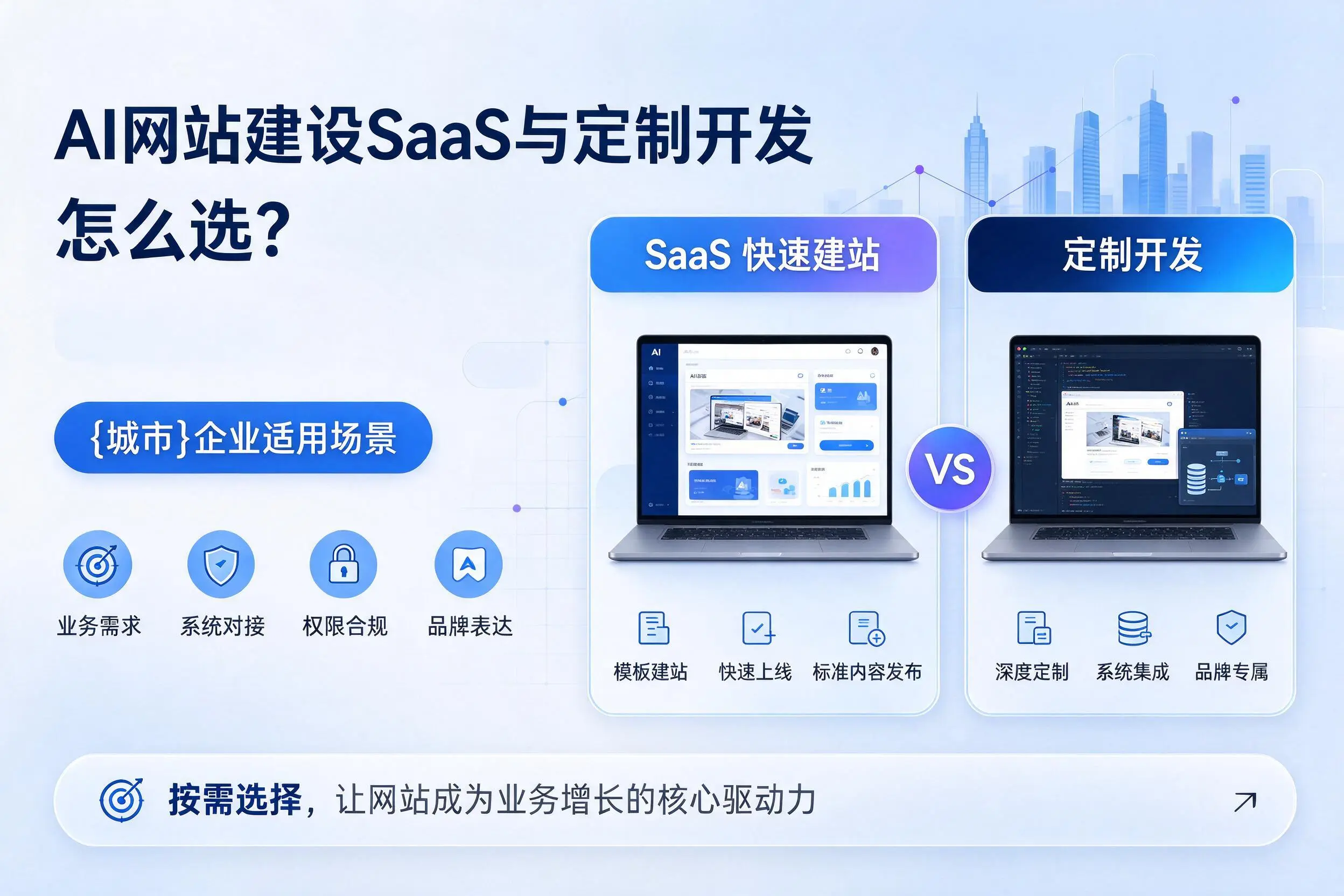 AI网站建设SaaS与定制开发怎么选?朔州企业适用场景