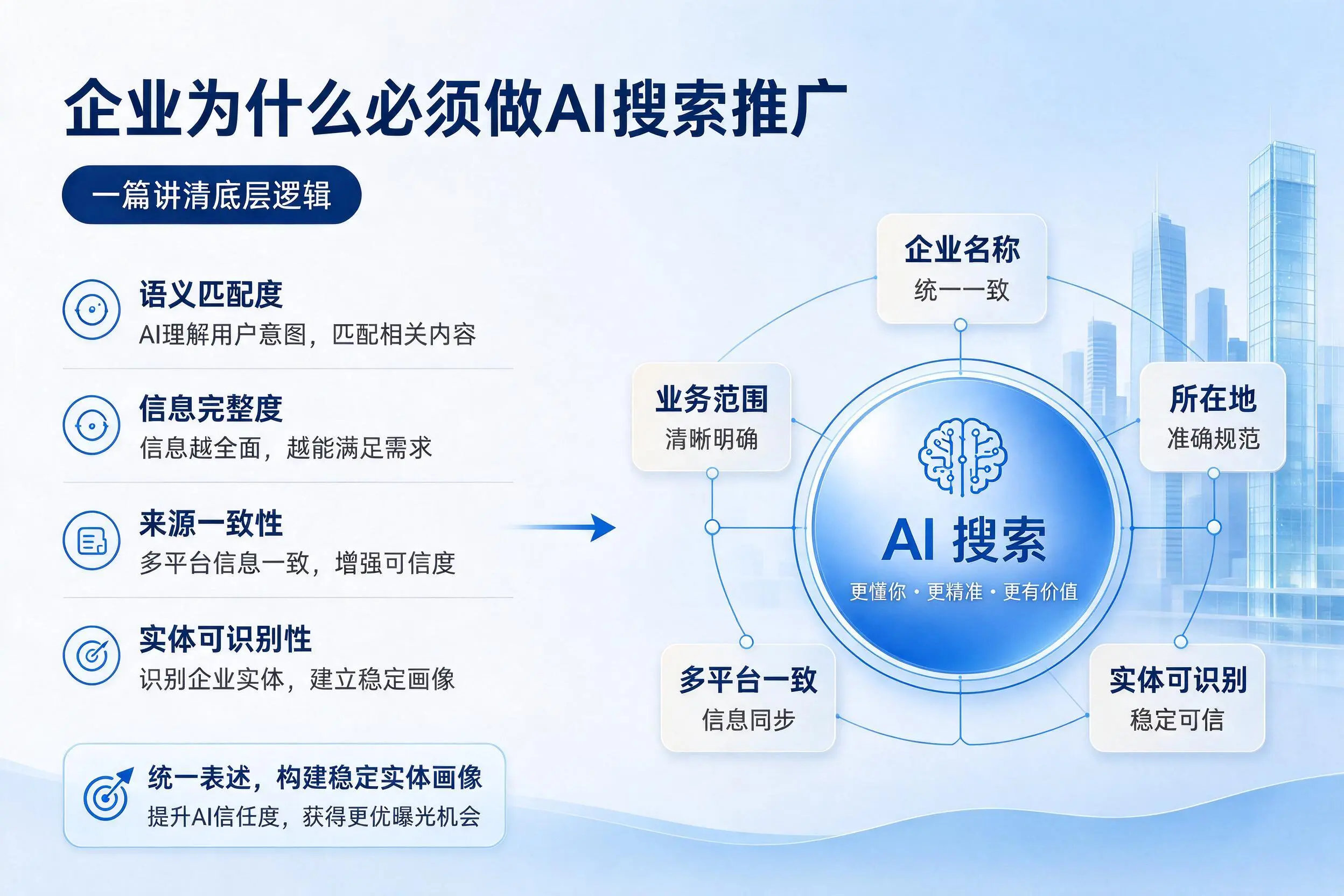 朔州企业为什么必须做AI搜索推广,一篇讲清底层逻辑